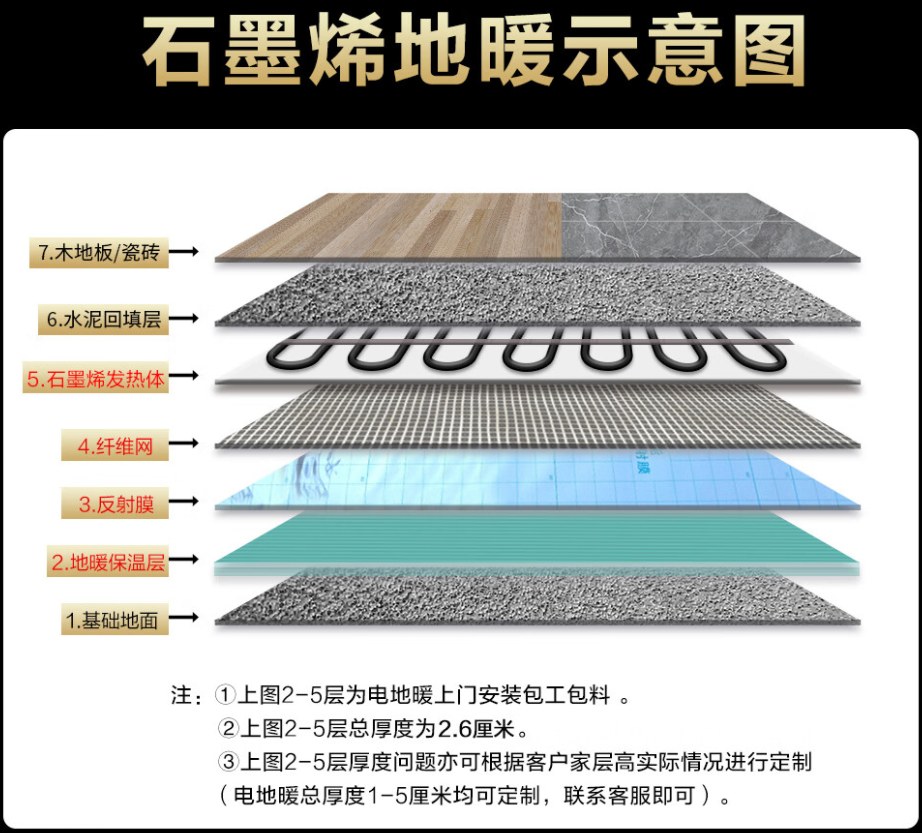 冕宁县 石墨烯电地暖公司哪家好？施工质量核心标准